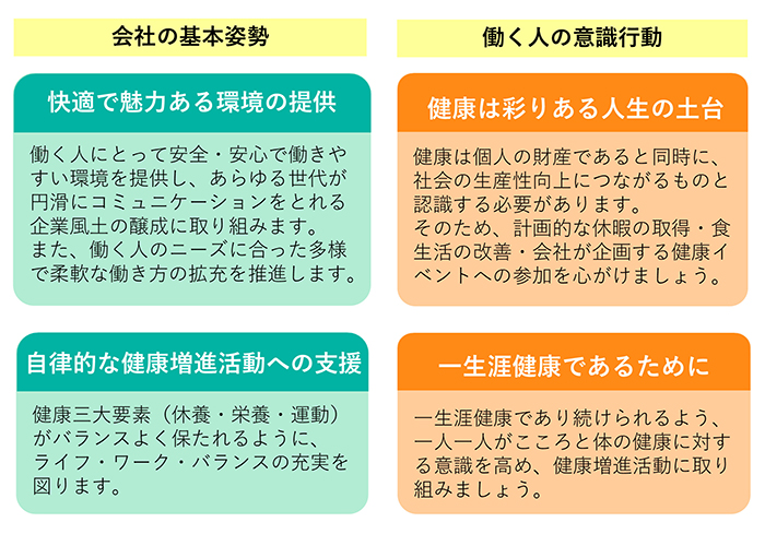 大阪中西金属工業株式会社 健康宣言