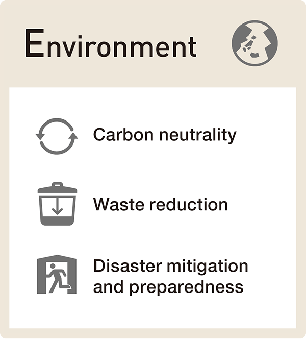 Environment:Carbon neutrality Waste reduction Disaster mitigation and preparedness