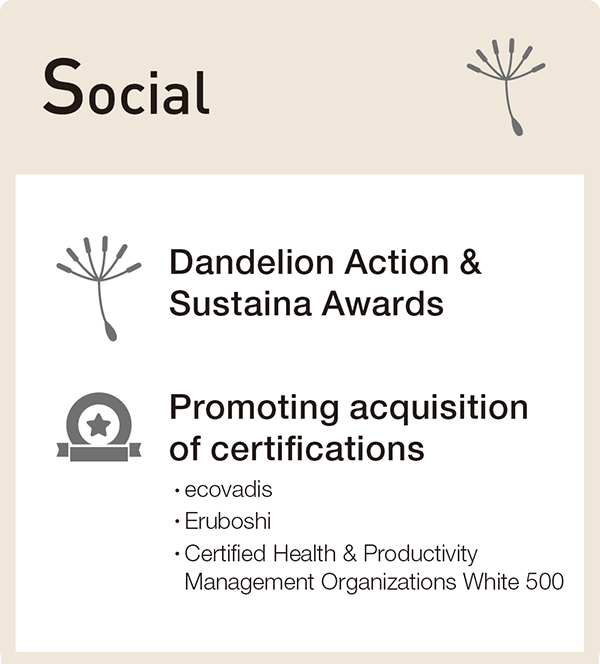 Social:Dandelion Action & Sustaina Awards・Promoting acquisition of certifications